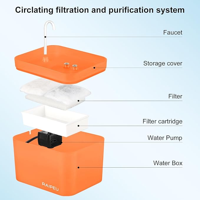Automatic Cat Water Fountain 2.5L